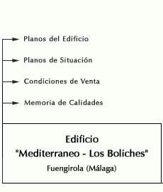 Seleccione los Planos deseados